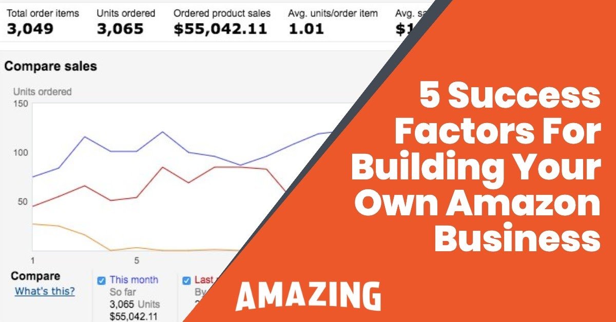 featured image:amazon fba recipe for success